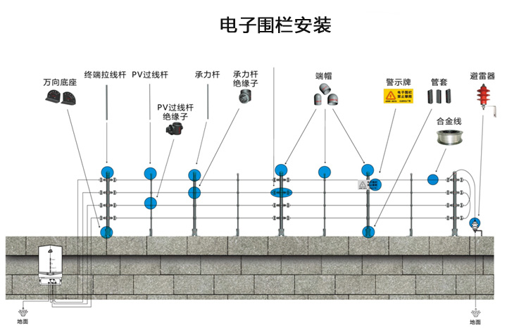 電子圍欄安裝 