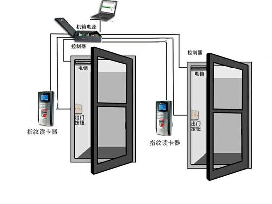 ?門禁考勤系統(tǒng) 